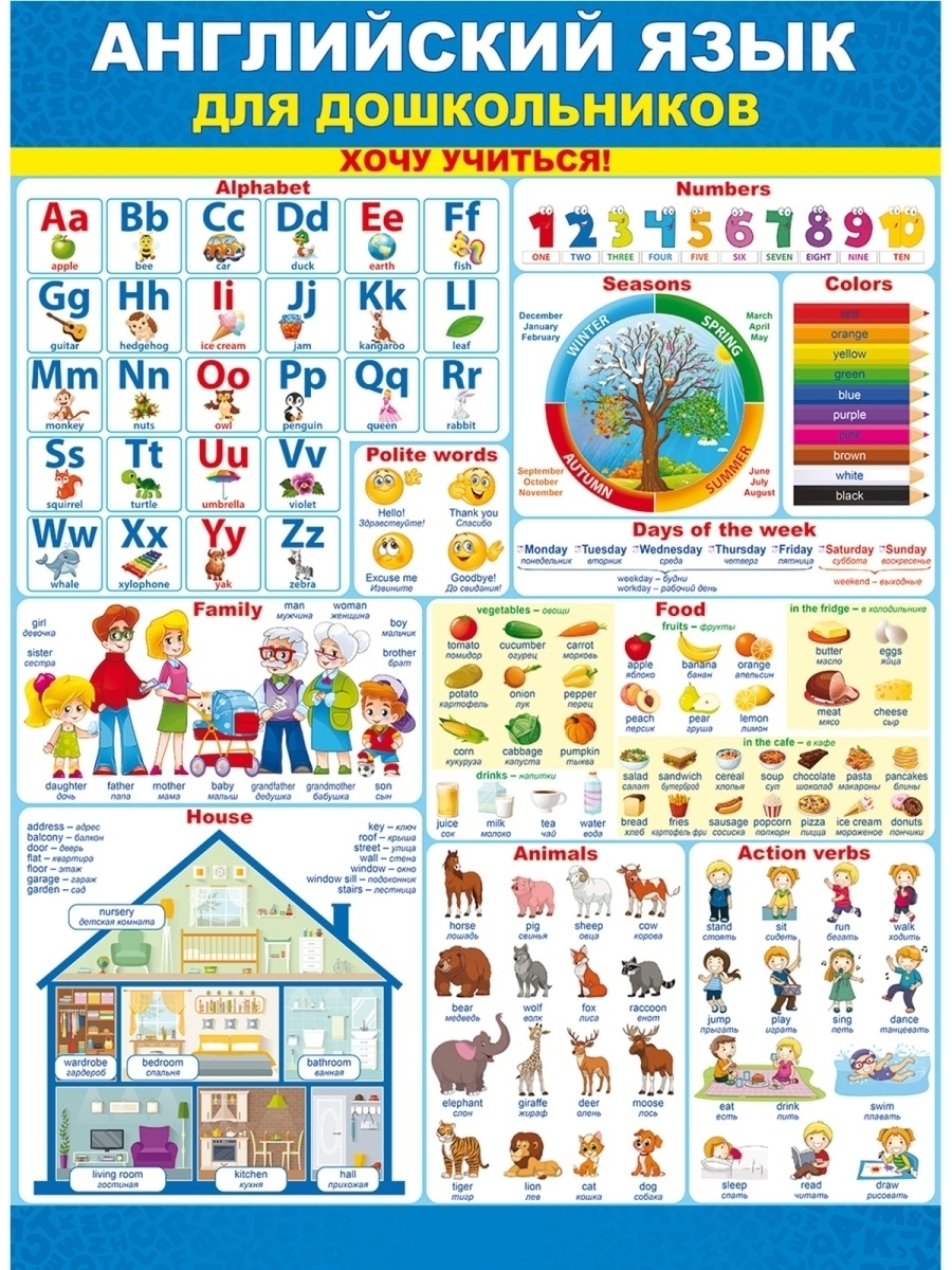 Плакат на стену английский язык для детей обучающий, для школы