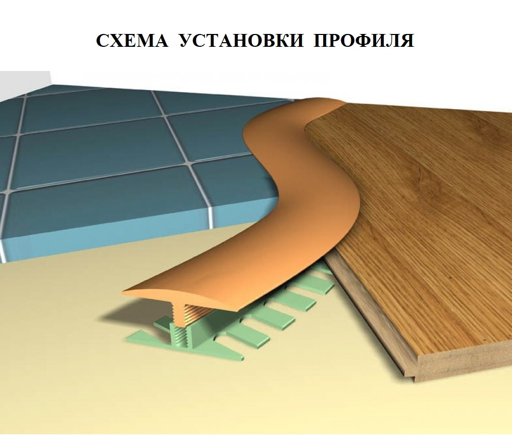 Ламинат со стыками