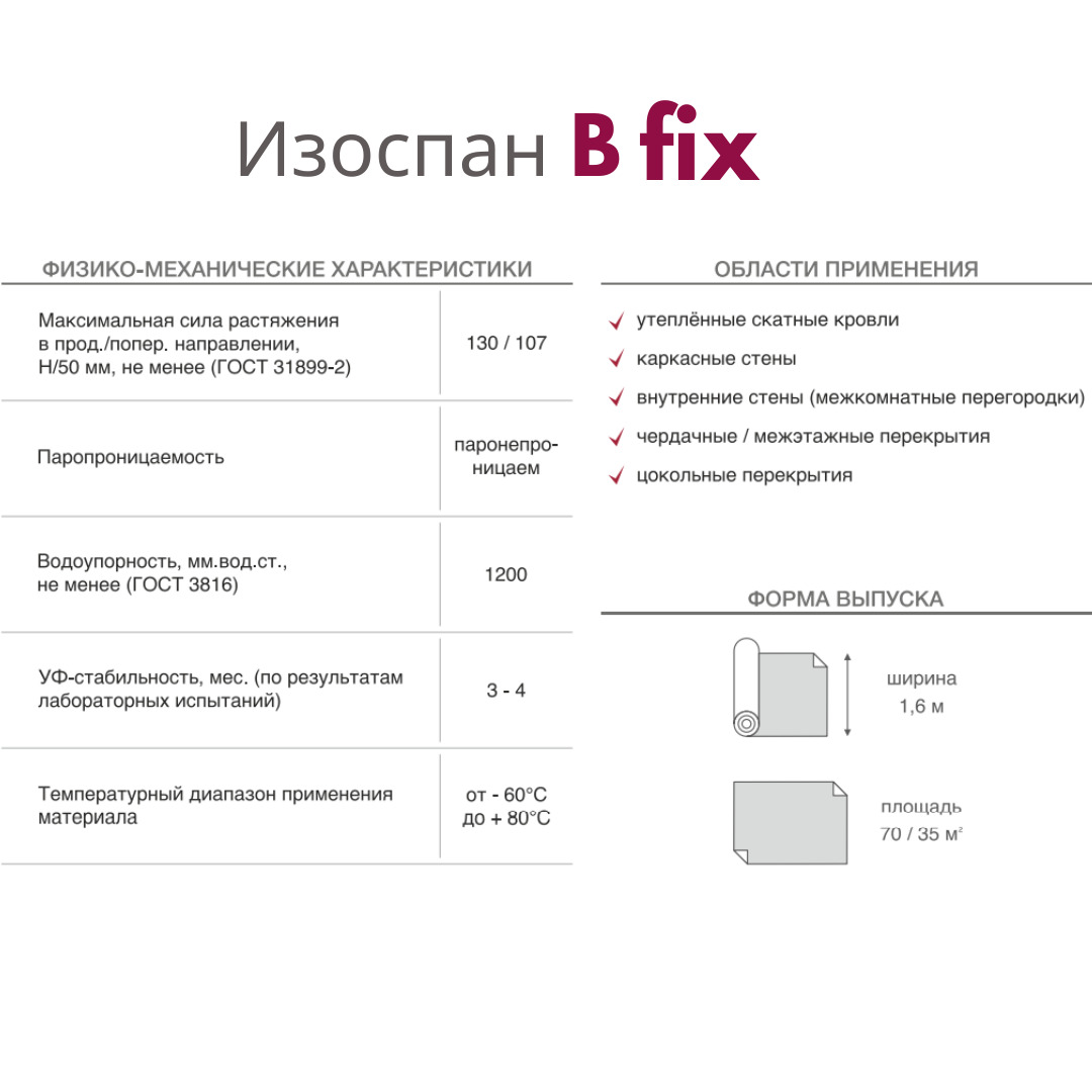 Изоспан d fix