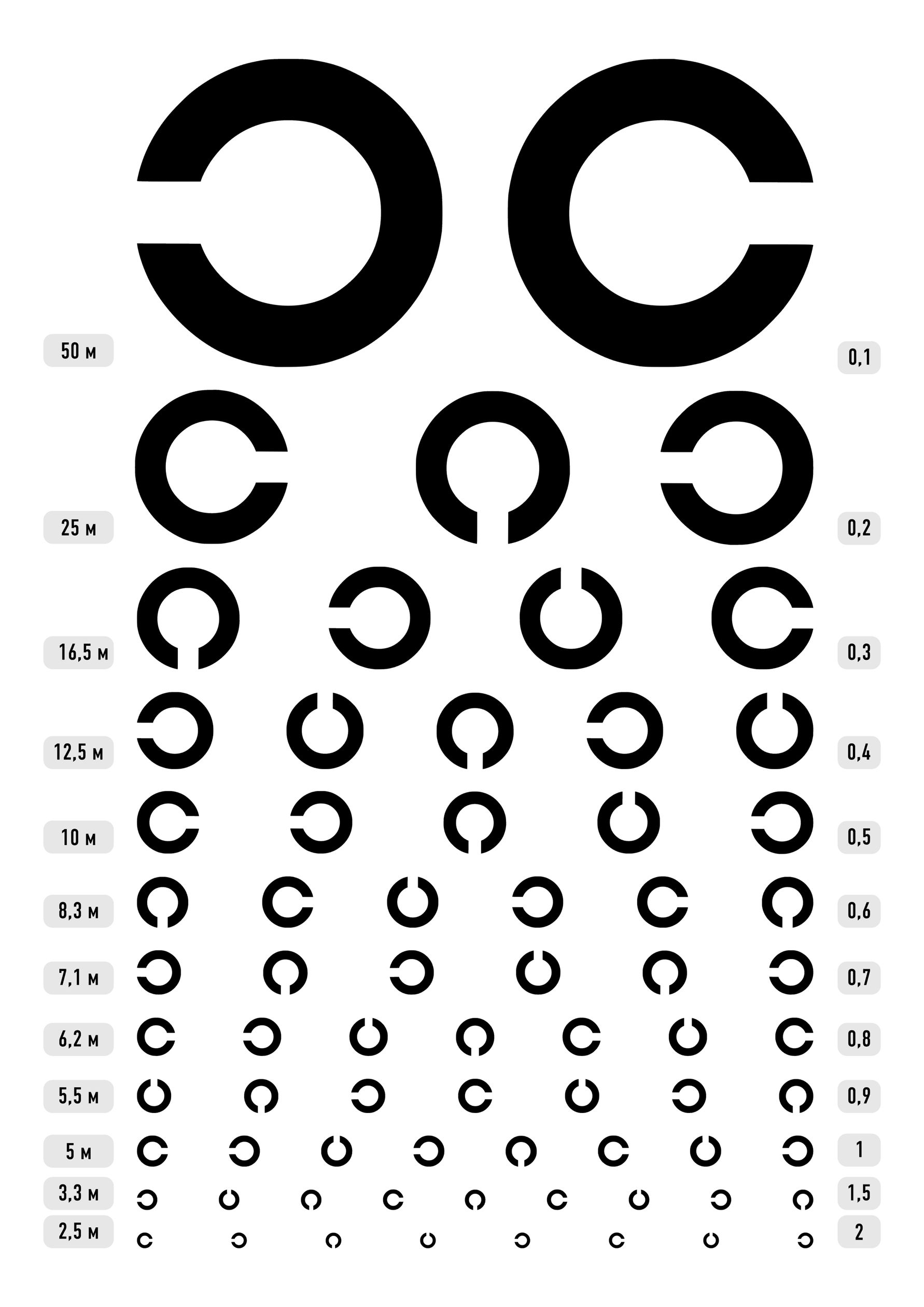 таблица окулиста для проверки зрения фото стандарт