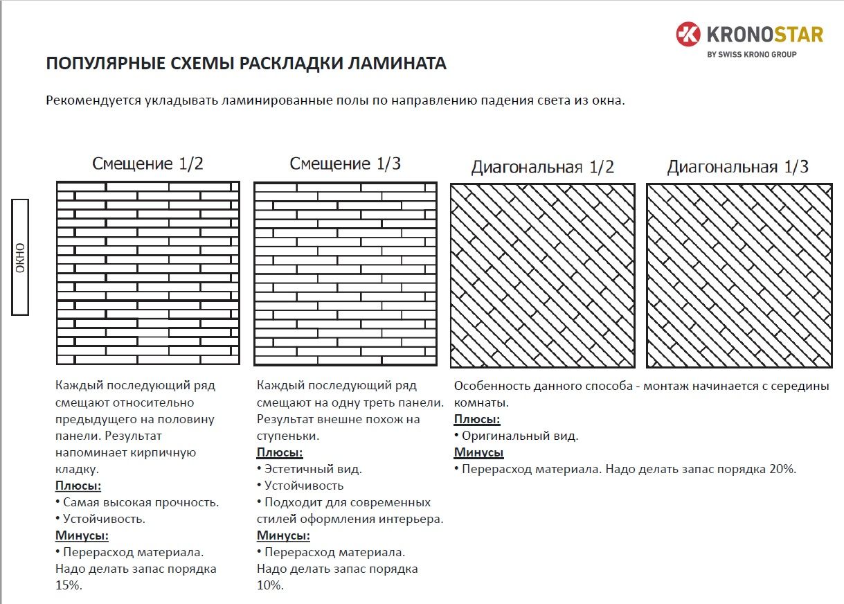 Виды Раскладки Ламината Фото