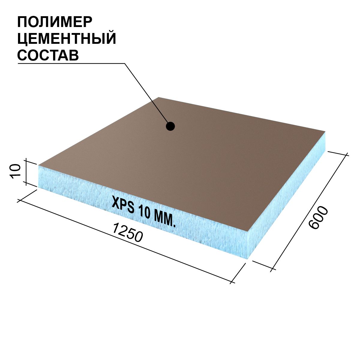 Изоляционные панели от RUSPANEL – на все случаи строительства!