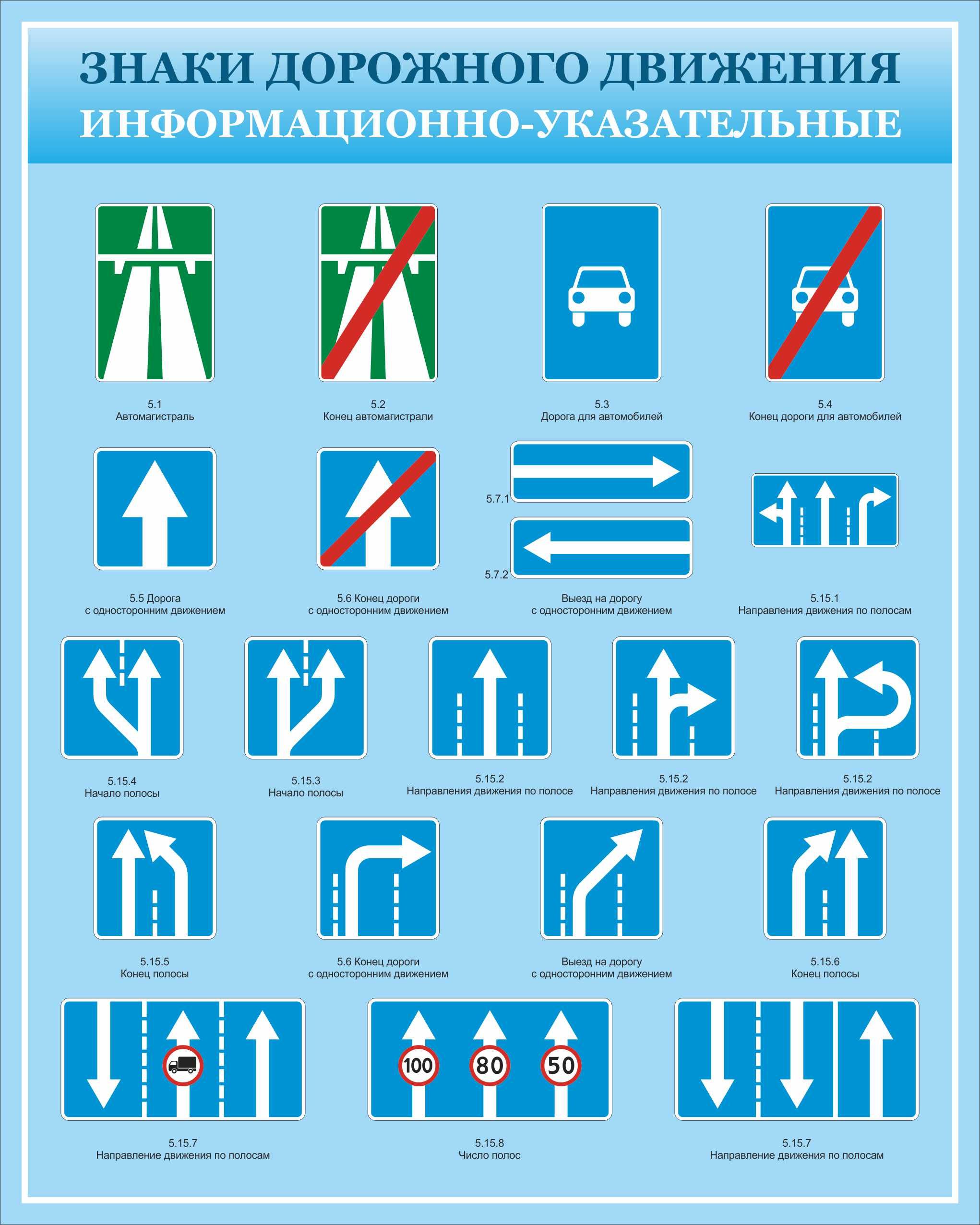 Указательные знаки дорожного движения картинки с пояснениями