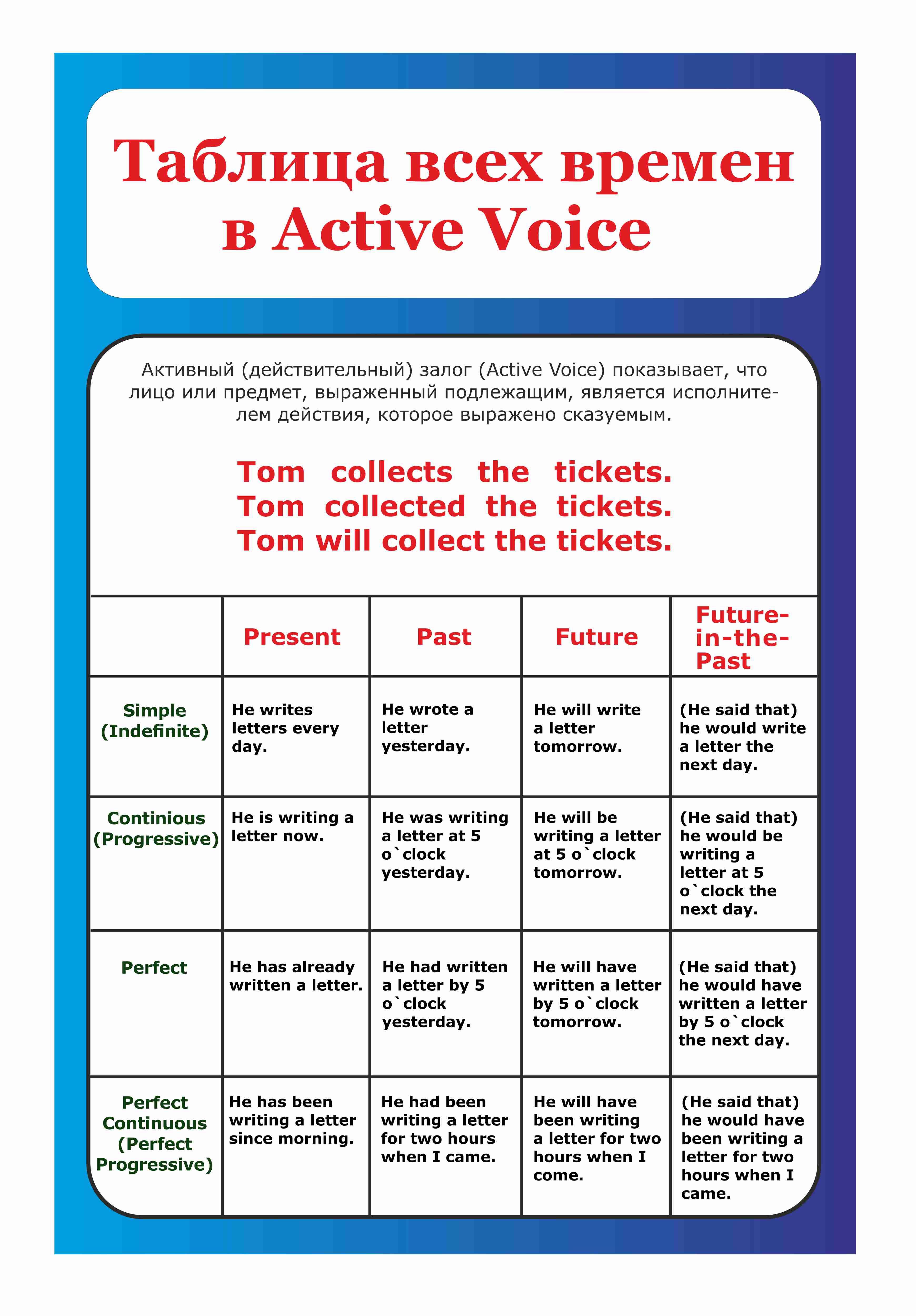 Стенд учебный информационный Английский язык. Таблица всех времён в Active  Voice 52 х 74 см - купить с доставкой по выгодным ценам в интернет-магазине  OZON (824194543)
