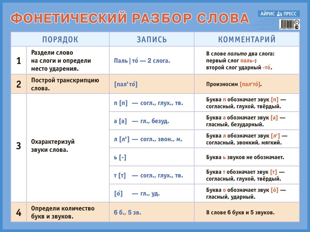 Фонетический разбор слова ЯЗЫК — звуко буквенный анализ