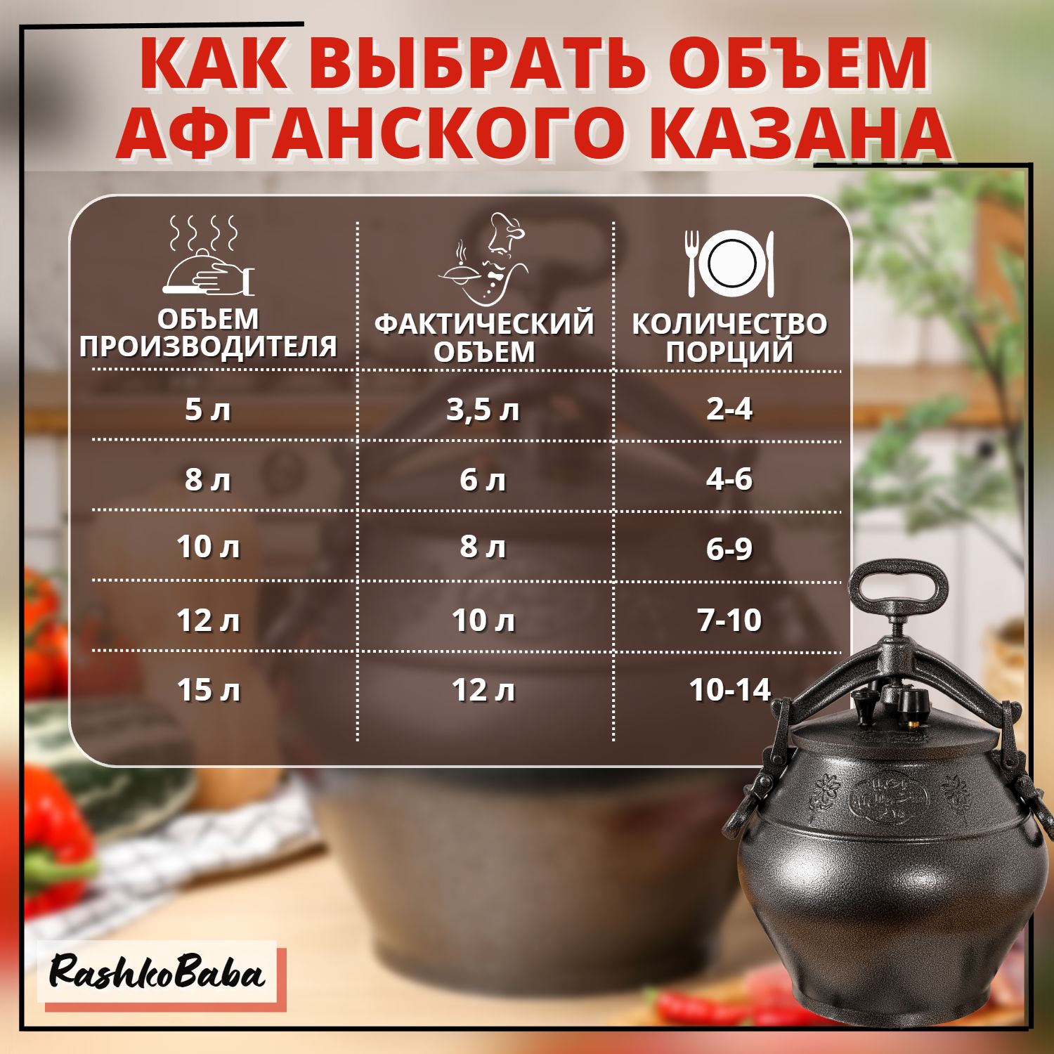 Рецепты для афганского казана