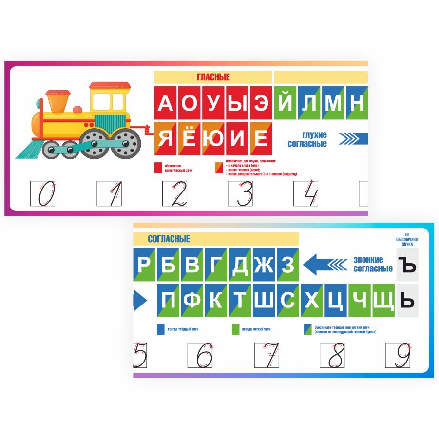 Плакат Лента букв и звуков