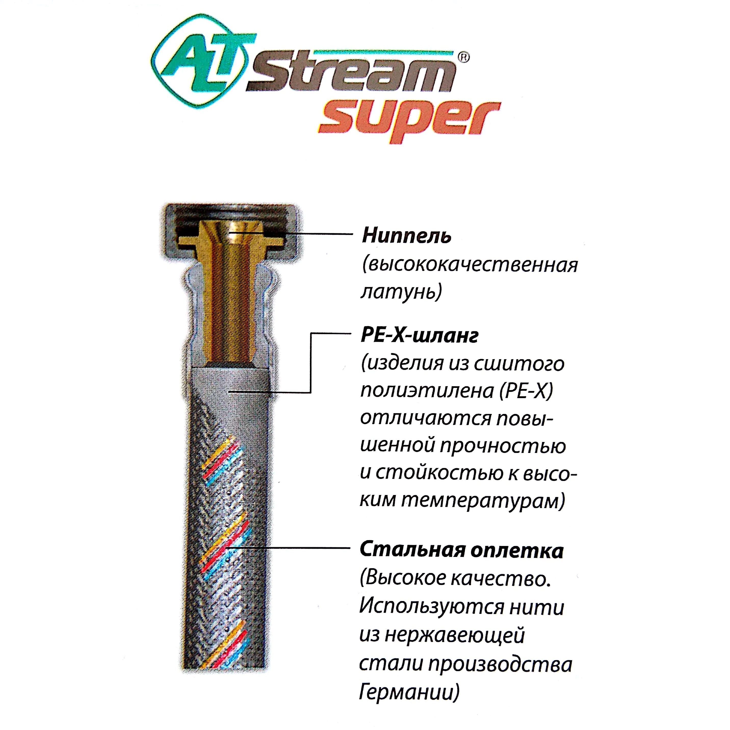 Диаметр подводки. ALTSTREAM super гибкая подводка. Гибкая подводка для воды из сшитого полиэтилена 1