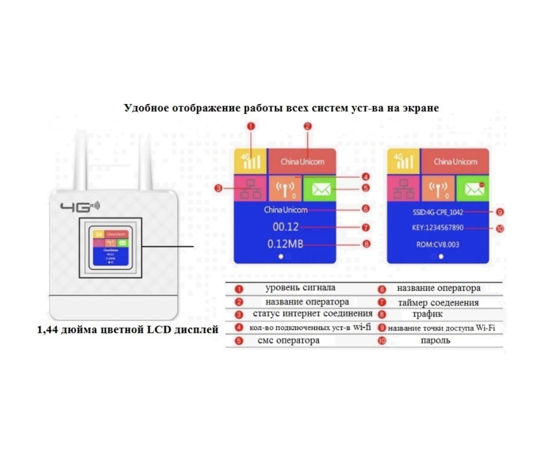 4g cpe 3. Роутер cpf903. 4g CPE 903. CPE 4g LTE cpf903. Wi Fi 4g CPE.