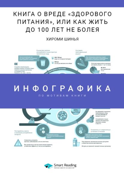 Инфографика по книге: Книга о вреде здорового питания , или Как жить до 100 лет не болея. Хироми Шинья | Smart Reading | Электронная книга