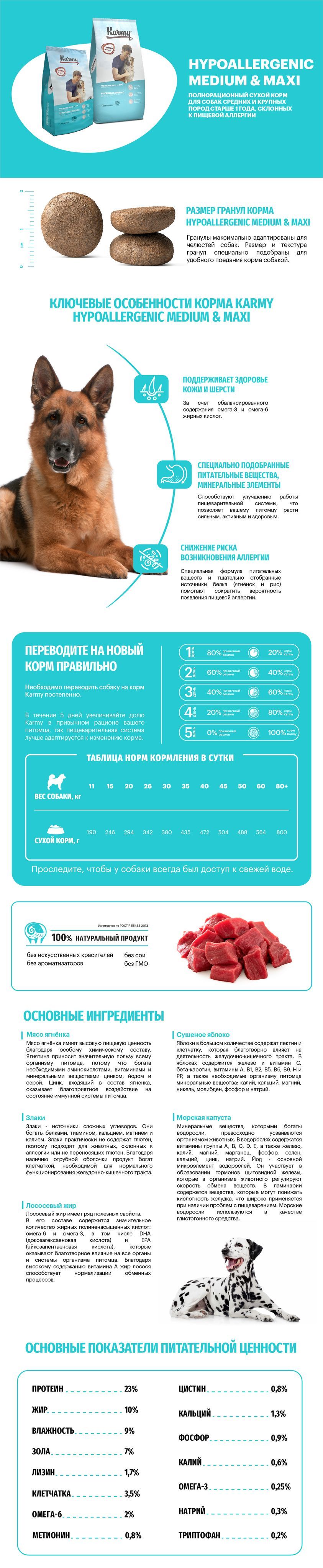 Гиппоаллергенный сухой корм для собак Karmy Hypoallergenic Medium & Ma(图1)