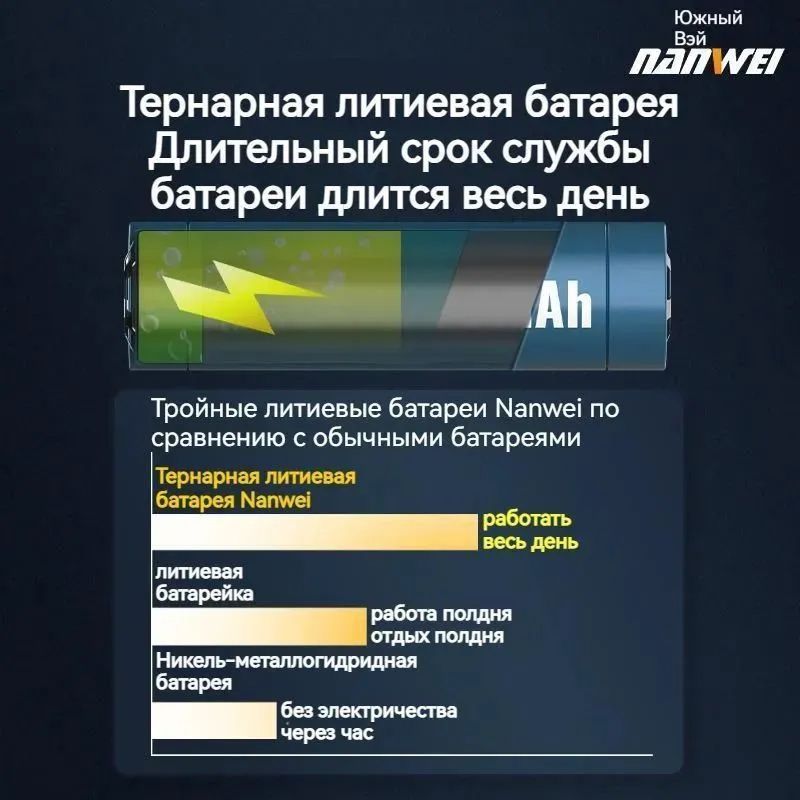 ЛитиеваябатареяNANWEI6.0AhАккумуляторыдляэлектроинструментов