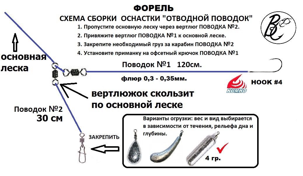 Какой поводок выбрать для ловли на воблеры