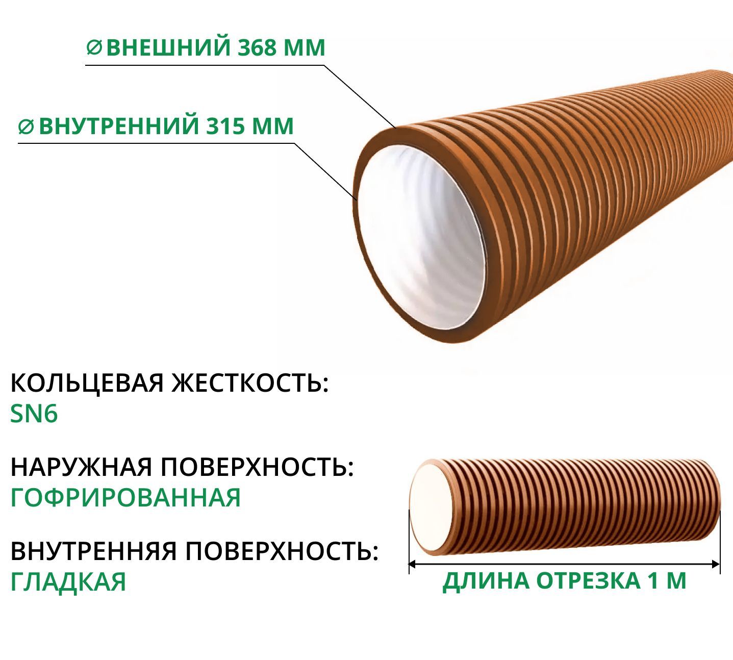 D368/315 Труба 1 метр, жесткость SN6 (тело колодца, бордюр, ограждение для  растений, труба в дренажную канаву, под заезд) - купить с доставкой по  выгодным ценам в интернет-магазине OZON (1089582968)