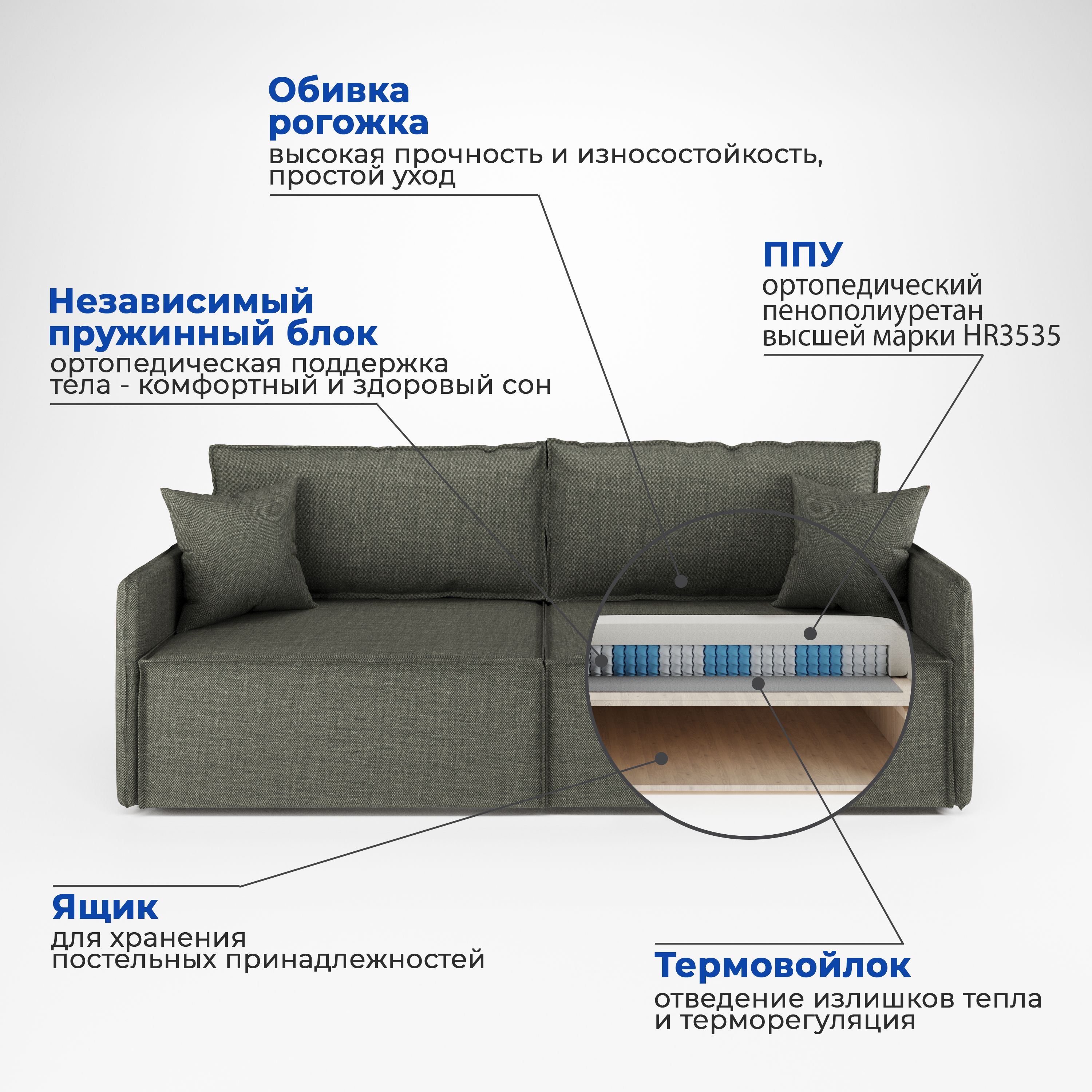 Прямой диван Хьюгге Слим, механизм Еврокнижка, 218х100х86 см - купить по  низкой цене в интернет-магазине OZON (1144302848)