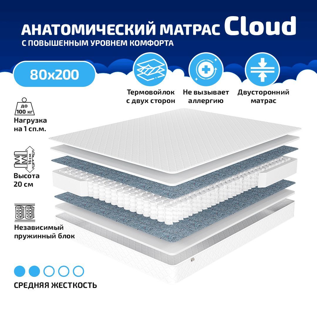 Матрас с пружинным блоком. Независимый пружинный юлок. Матрас оптима 500 110x200. Блок независимых пружин tfk 500. Блок независимых пружин tfk.