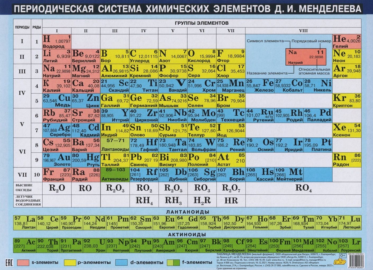 Второй элемент менделеева. Периодическая система химических элементов д.и. Менделеева. Таблица Менделеева и растворимости. Периодическая таблица химических элементов Менделеева таблица. 3585 Химия таблица Менделеева.