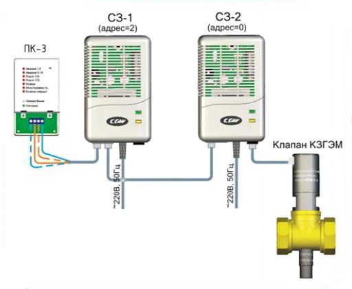 СистемаконтролязагазованностиСГК-2-Б(СО+СН4)DN25