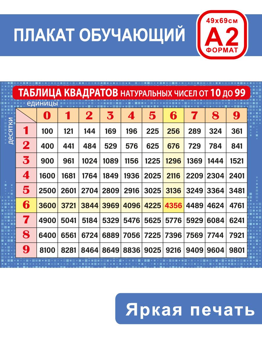 Плакат обучающий по алгебре и математике 