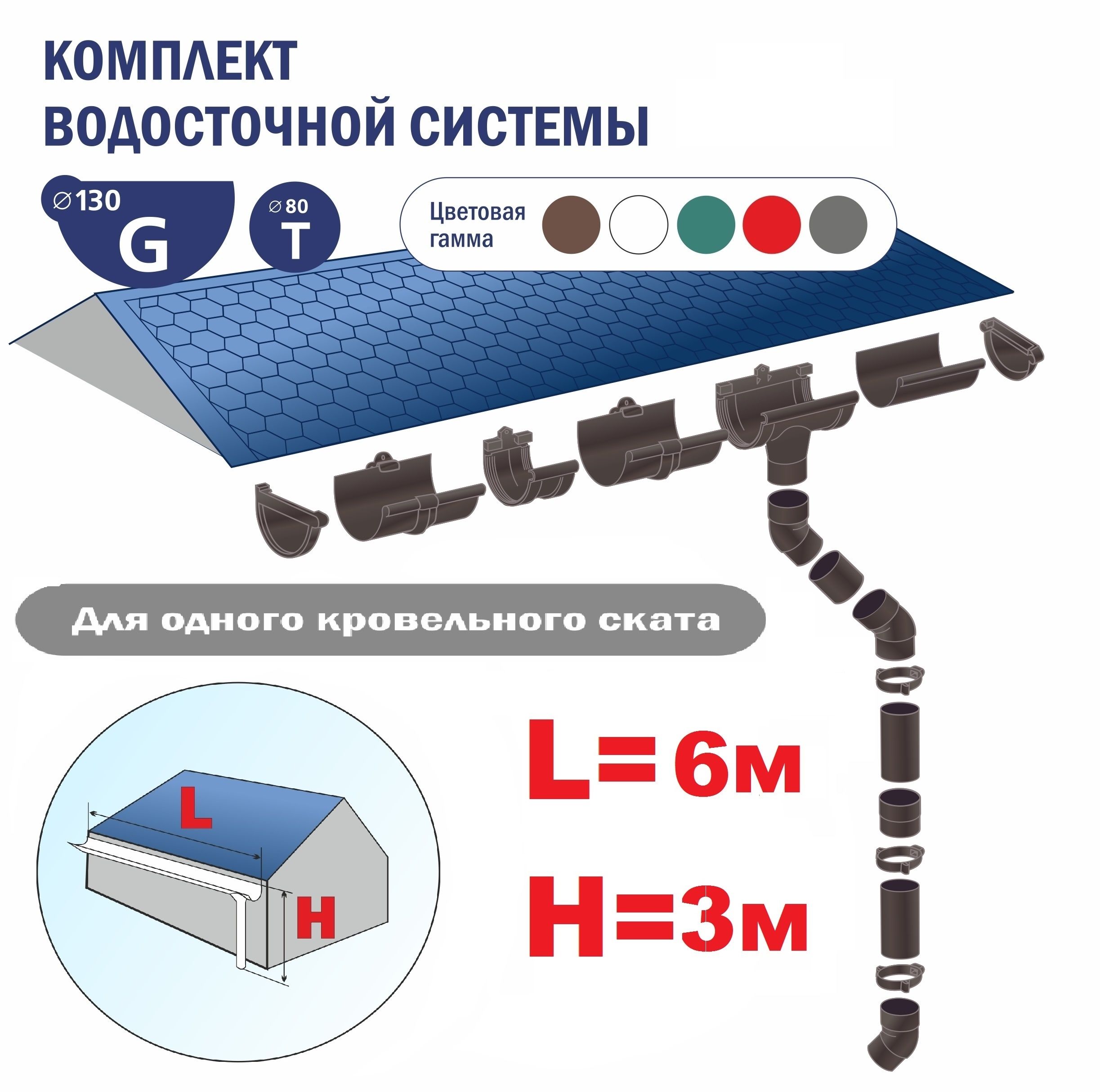 Комплект водосточной системы ПВХ G130/80 для 1 ската, до 6 м, красный -  купить с доставкой по выгодным ценам в интернет-магазине OZON (301249461)