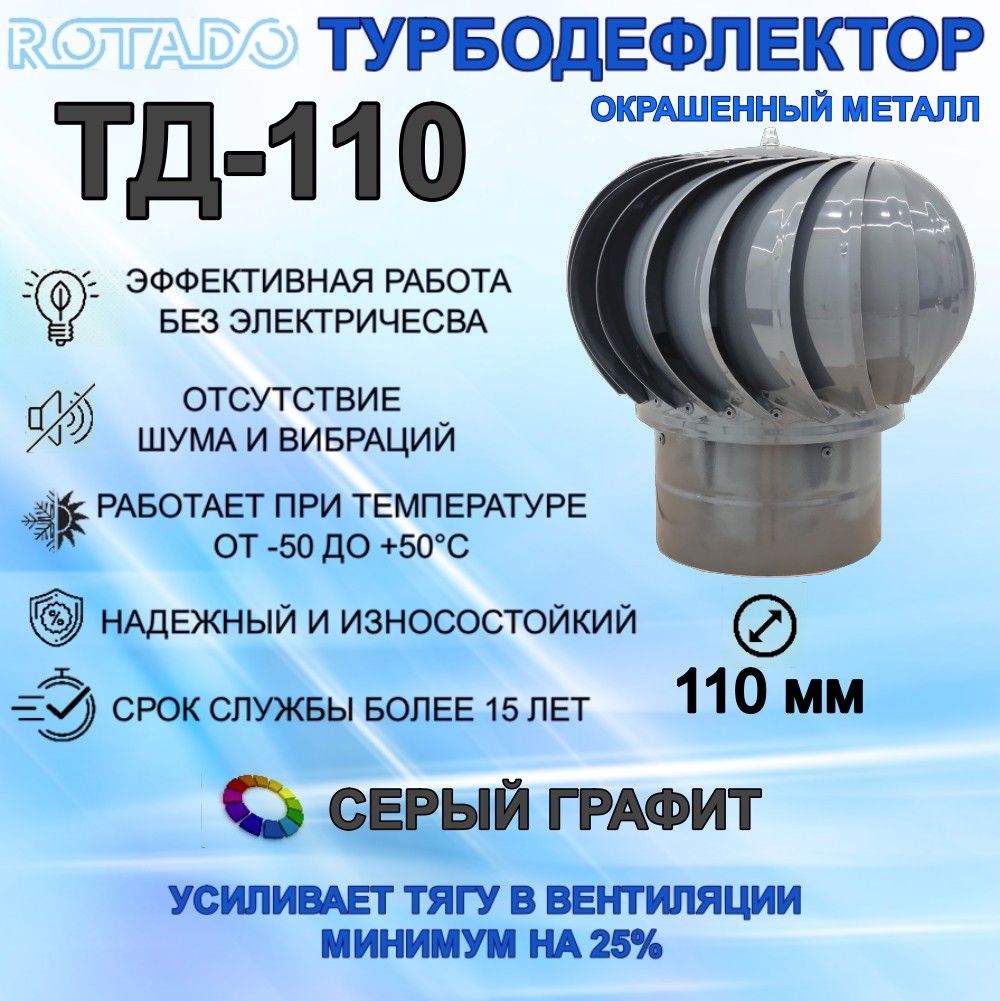 Турбодефлектор ТД-110 серый (RAL7015), окрашенный металл, вращающийся