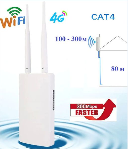 Роутер KuWFi CPE905, белый, 2.4 ГГц купить по низкой цене с доставкой в ...