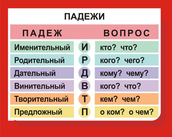 Склонение имен существительных для 5-класса (с киргизским языком обучения) - You