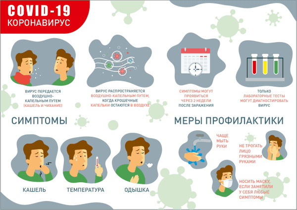 Прафілактыка каранавіруса. Профилактика при коронавирусе. Памятка по гигиене при коронавирусе. Короновирусная инфекция профилактика. Внимание коронавирус профилактика.