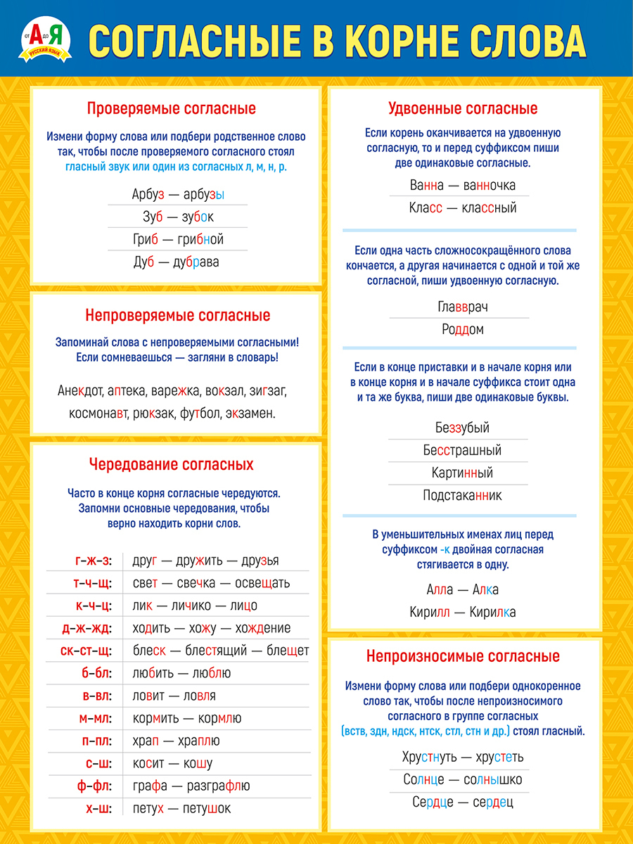 Обучающий детский школьный плакат Согласные в корне слова А2 Картон -  купить с доставкой по выгодным ценам в интернет-магазине OZON (200489638)