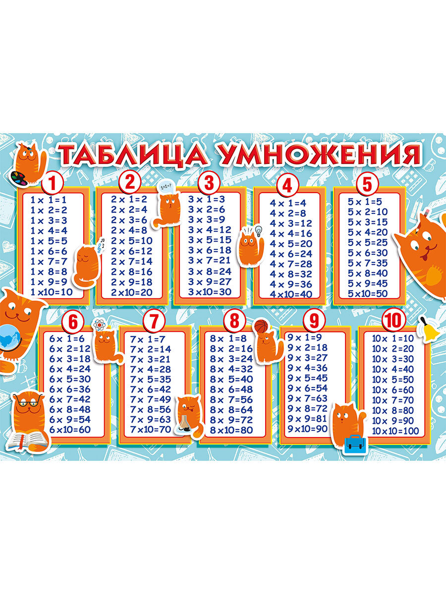 Плакат "Таблица умножения", А2, картон, 44х60 см