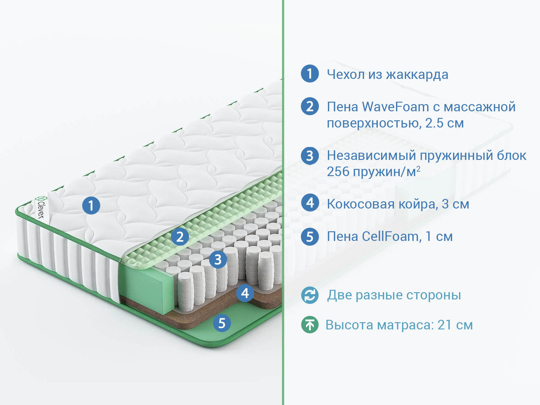 Биопена матрас свойства