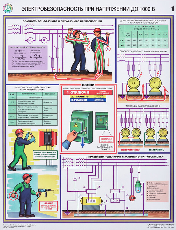 Плакаты по электробезопасности картинки по электробезопасности