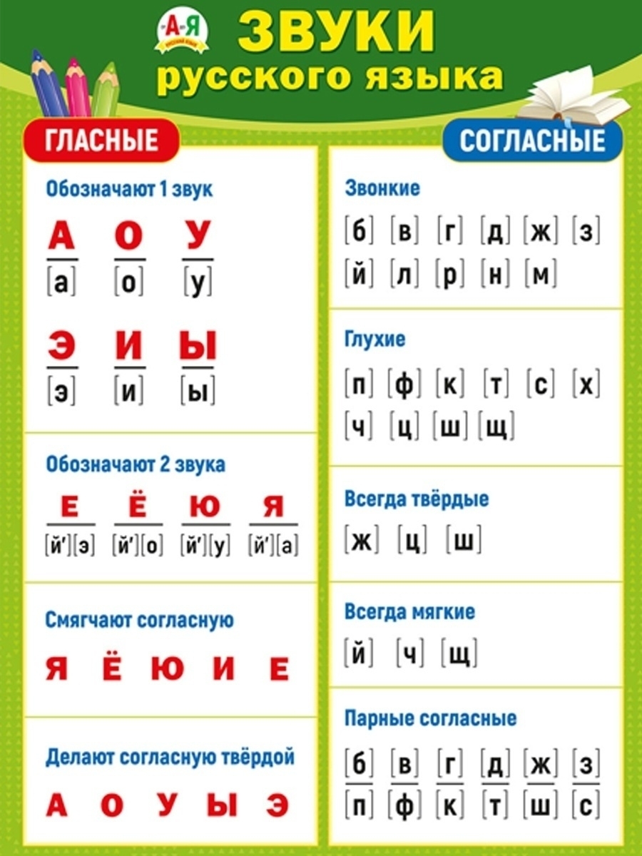 Обучающий плакат 