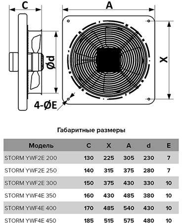 Вентилятор осевой D450 с квадратным фланцем