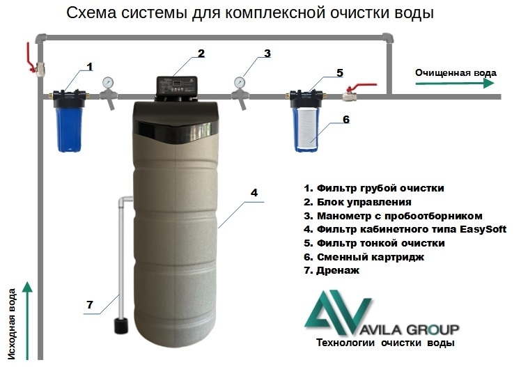 Схема подключения кабинетного фильтра