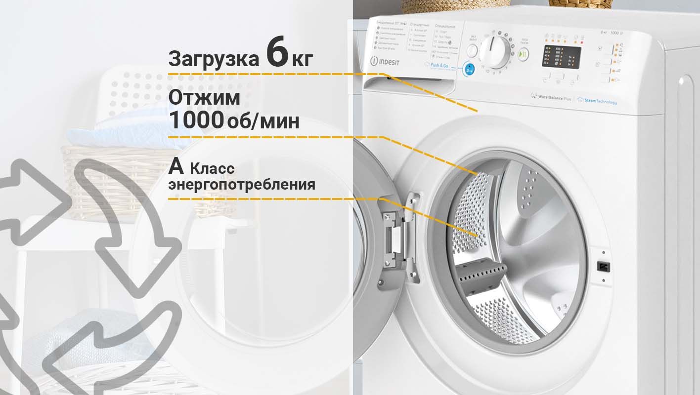 Схема indesit bwsa 61051