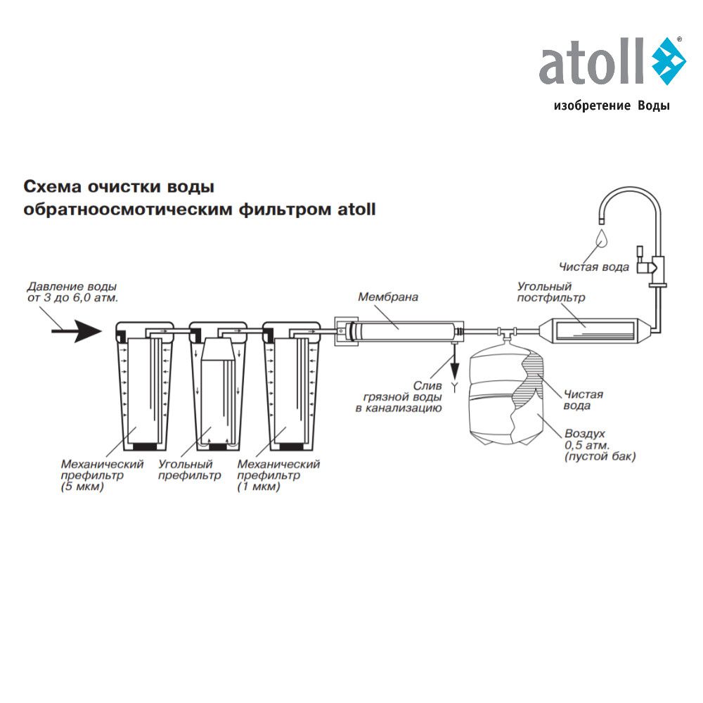 Схема atoll a 550