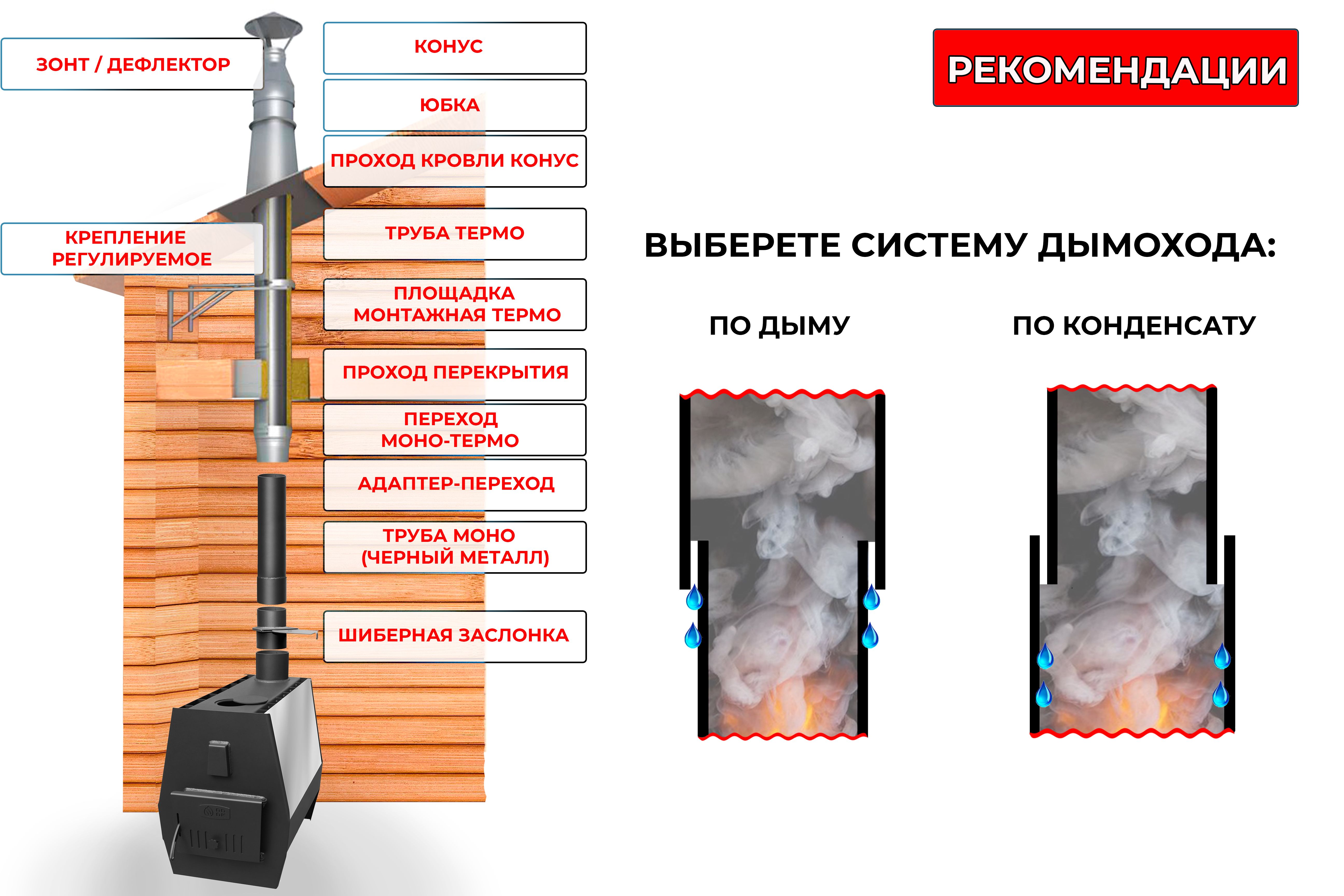 Печь вулкан-50 отопительная