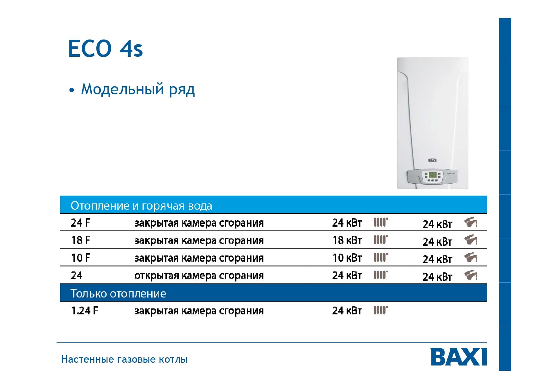 Baxi eco 4s 24 двухконтурный отзывы