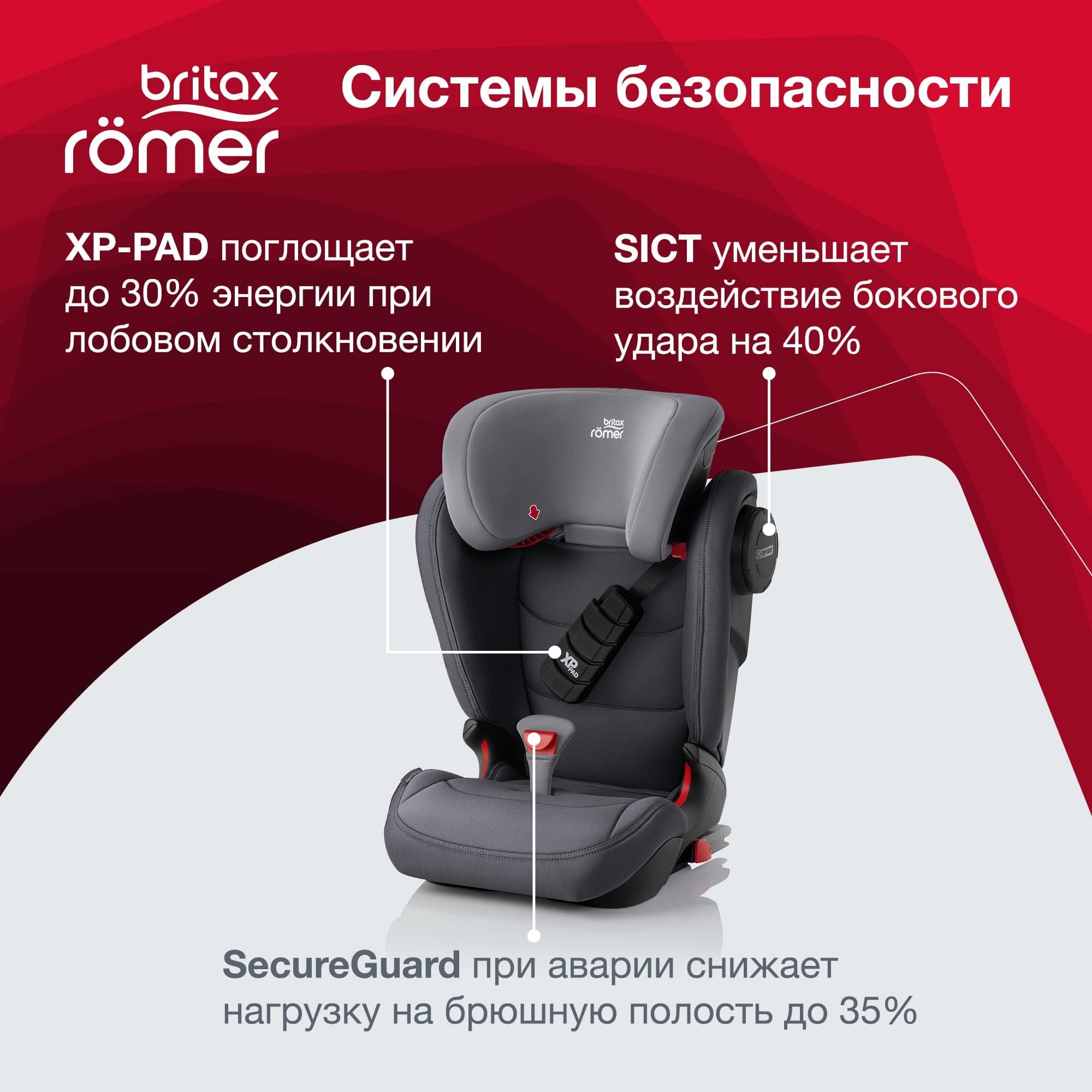 Установка детского кресла romer britax