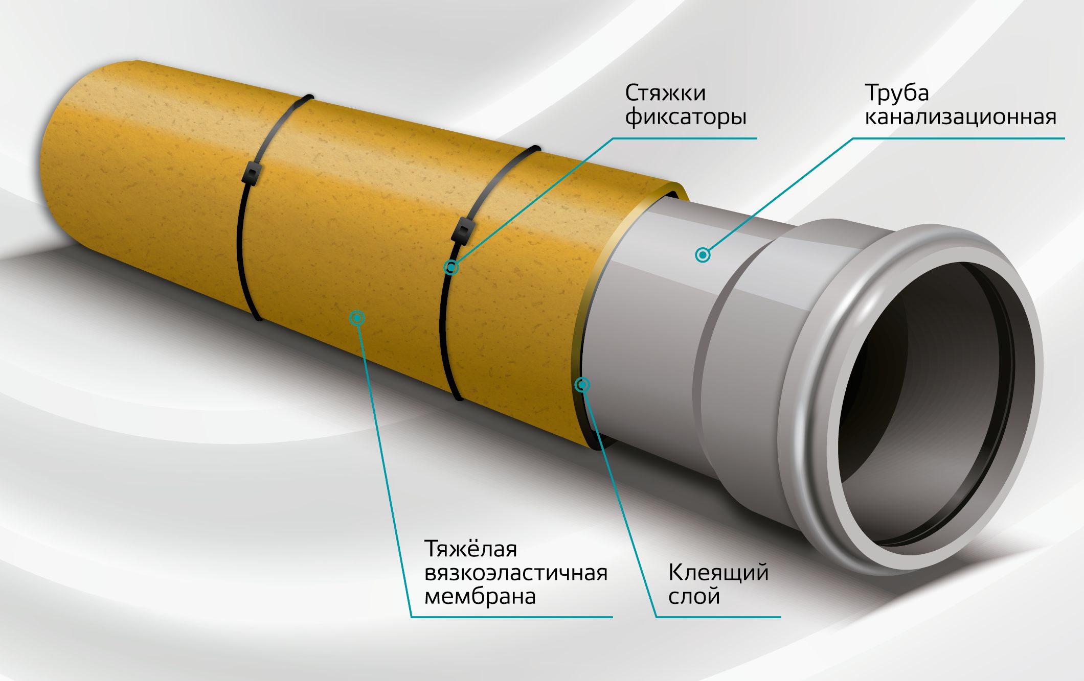 Шумоизоляция канализационных труб maxforte Soundpipe