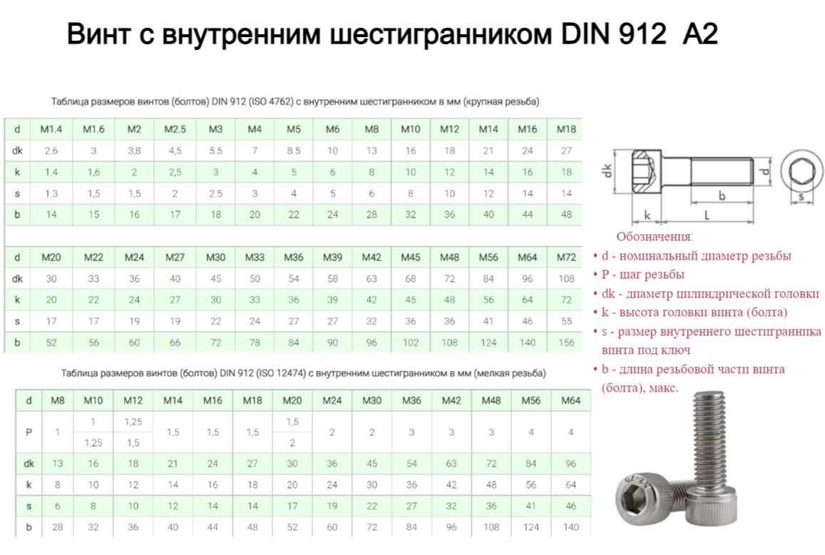 Болт м10 с внутренним шестигранником чертеж