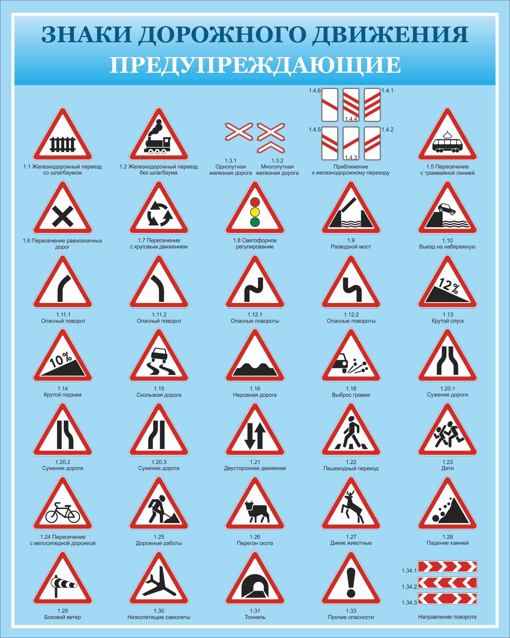 Предупреждающие дорожные знаки РФ