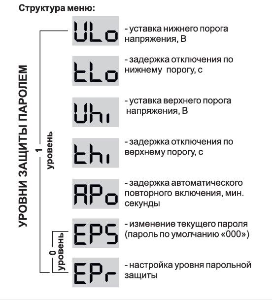 Реле контроля напряжения ср 721 1 схема подключения