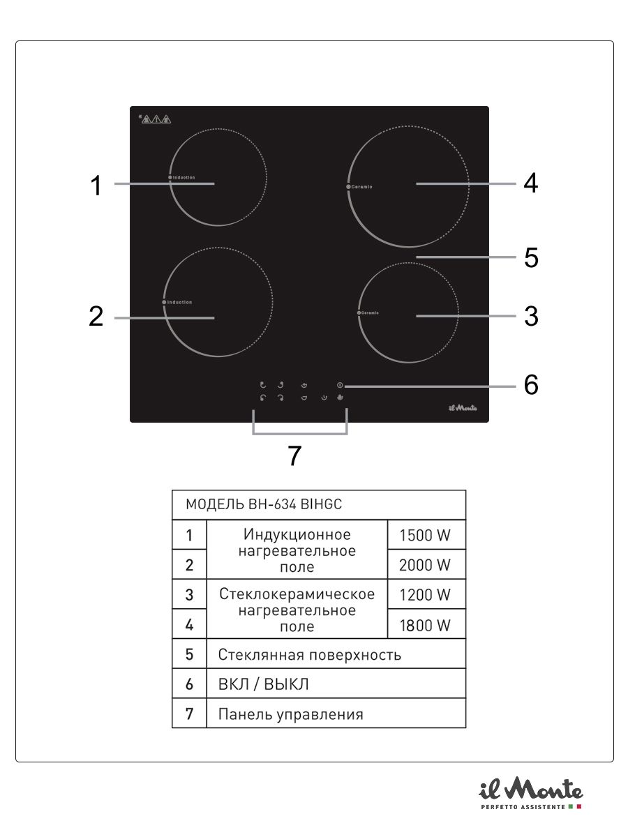 таблица совместимости варочных панелей и духовых шкафов bosch