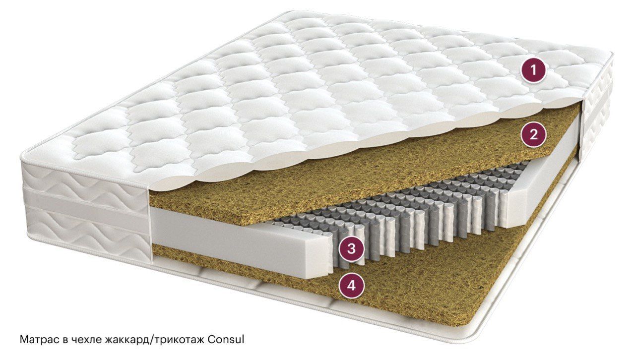 Матрас Consul Посейдон 160x200 ортопедический пружинный