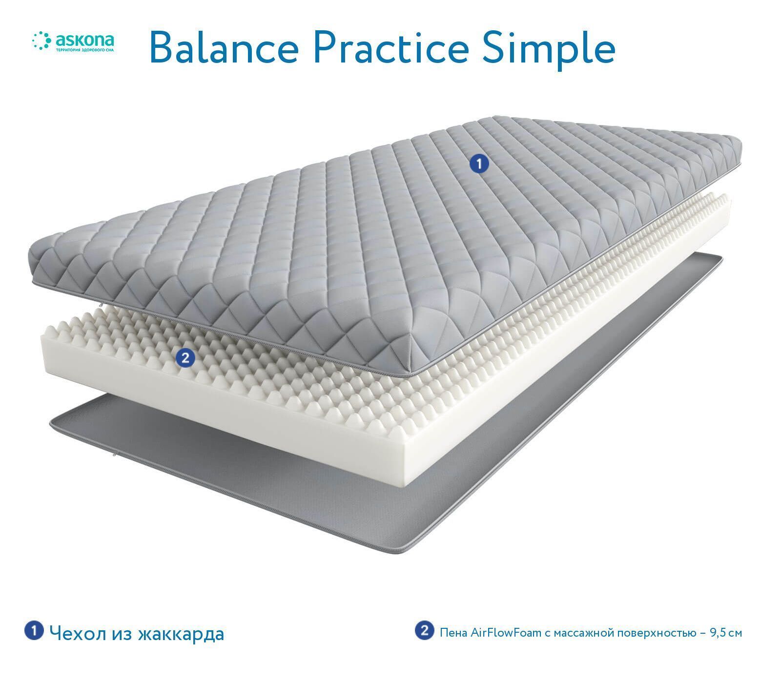 Матрас Balance Practice Anatomic Flat 160*200, , шт