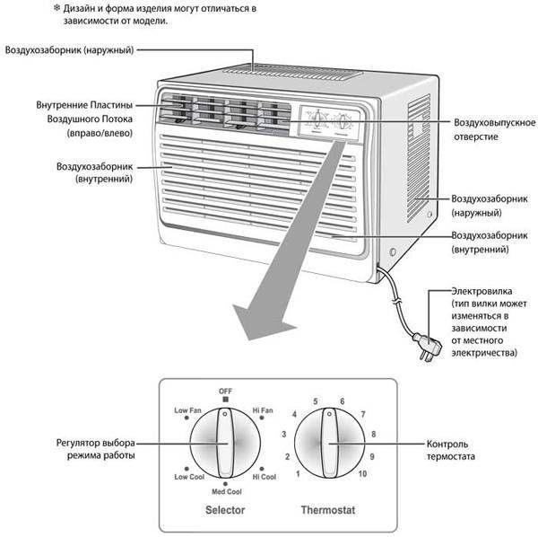 Перевод hi cool на кондиционере на русский. Оконный кондиционер LG w05lc схема. Оконный кондиционер самсунг aw05nob. Оконный кондиционер самсунг Сильвер нано. Samsung Silver Nano кондиционер оконный.