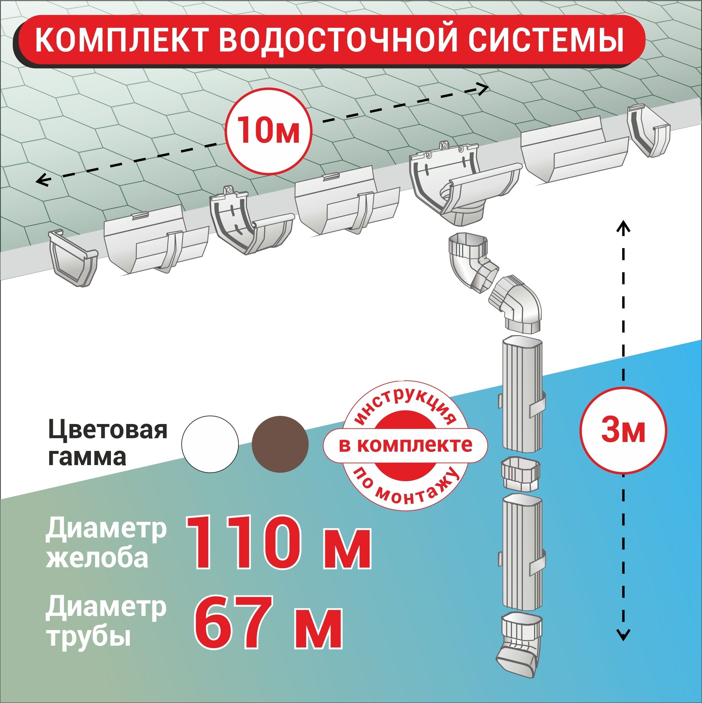 Комплект водосточной системы. Docke premium водосточная система инструкция. Желоб водосточный д90. Комплект водосточной системы технониколь для ската 10 м. Комплект водосточной системы.