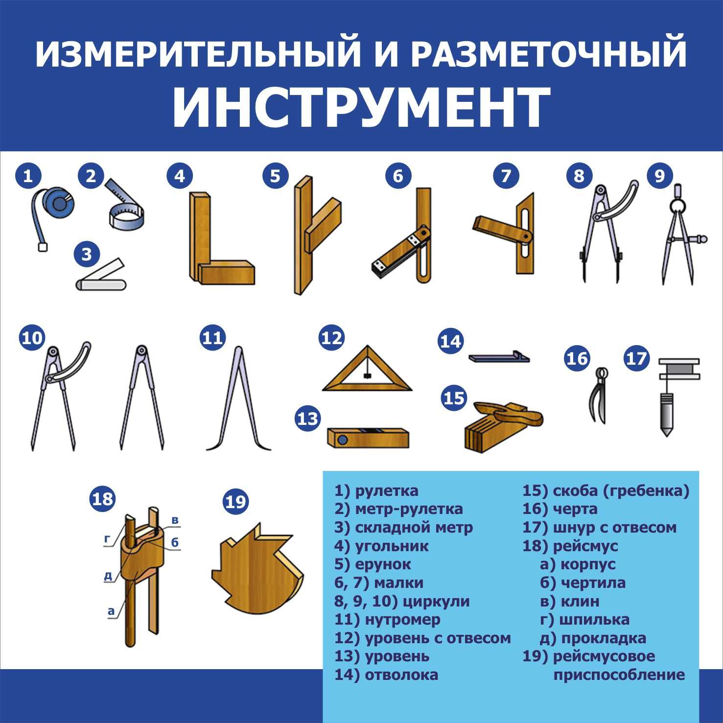 Информационный стенд для кабинета Технологии 